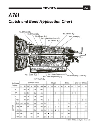 © 2008 ATRA. All Rights Reserved.
TOYOTA 201
Clutch and Band Application Chart
A761
 