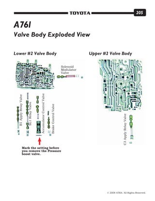 © 2008 ATRA. All Rights Reserved.
TOYOTA 205
Lower #2 Valve Body
Mark the setting before
you remove the Pressure
boost valve.
Upper #2 Valve Body
Valve Body Exploded View
Solenoid
Modulator
Valve
B1ApplyRelayValve
SL1RelayValve
AccumulatorControlValve
BrakeControlValve
C3ApplyRelayValve
A761
 