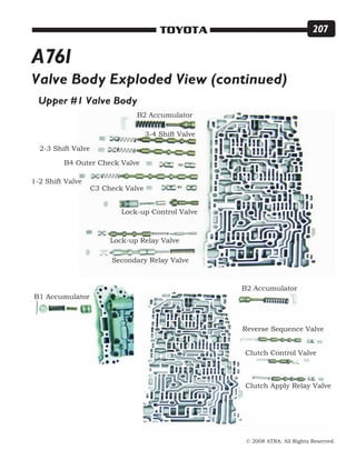 © 2008 ATRA. All Rights Reserved.
TOYOTA 207
Upper #1 Valve Body
Valve Body Exploded View (continued)
B2 Accumulator
3-4 Shift Valve
2-3 Shift Valve
B4 Outer Check Valve
C3 Check Valve
1-2 Shift Valve
Lock-up Control Valve
Lock-up Relay Valve
Secondary Relay Valve
B1 Accumulator
B2 Accumulator
Reverse Sequence Valve
Clutch Control Valve
Clutch Apply Relay Valve
A761
 