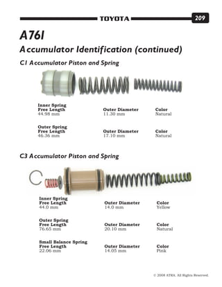 © 2008 ATRA. All Rights Reserved.
TOYOTA 209
Accumulator Identification (continued)
C1 Accumulator Piston and Spring
C3 Accumulator Piston and Spring
Inner Spring
Free Length			 Outer Diameter		 Color
44.98 mm				 11.30 mm			 Natural
Outer Spring
Free Length			 Outer Diameter		 Color
46.36 mm				 17.10 mm			 Natural
Inner Spring
Free Length			 Outer Diameter		 Color
44.0 mm				 14.0 mm			 Yellow
Outer Spring
Free Length			 Outer Diameter		 Color
76.65 mm				 20.10 mm			 Natural
Small Balance Spring
Free Length			 Outer Diameter		 Color
22.06 mm				 14.05 mm			 Pink
A761
 