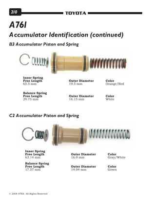 © 2008 ATRA. All Rights Reserved.
TOYOTA210
B3 Accumulator Piston and Spring
C2 Accumulator Piston and Spring
Inner Spring
Free Length			 Outer Diameter		 Color
65.5 mm				 19.5 mm			 Orange/Red
Balance Spring
Free Length			 Outer Diameter		 Color
29.75 mm				 16.15 mm			 White
Inner Spring
Free Length			 Outer Diameter		 Color
63.14 mm				 16.0 mm			 Gray/White
Balance Spring
Free Length			 Outer Diameter		 Color
17.57 mm				 14.04 mm			 Green
Accumulator Identification (continued)
A761
 