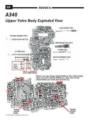 © 2008 ATRA. All Rights Reserved.
TOYOTA218
A340
Upper Valve Body Exploded View
Larger
check
balls
Larger
check
balls
There are two Large check balls in the valve body,
they are 6.35 mm (0.2500 in.). The rest of the
check balls are 5.54 mm (0.218 in.)
 