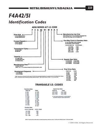 © 2008 ATRA. All Rights Reserved.
MITSUBISHI/HYUNDAI/KIA 223
F4A42/51
Identification Codes
 