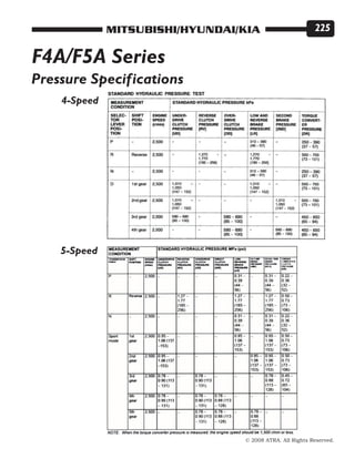 © 2008 ATRA. All Rights Reserved.
MITSUBISHI/HYUNDAI/KIA 225
F4A/F5A Series
Pressure Specifications
4-Speed
5-Speed
 
