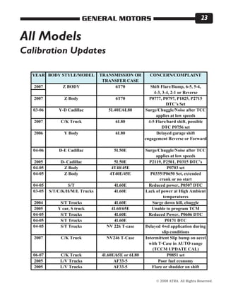 © 2008 ATRA. All Rights Reserved.
GENERAL MOTORS 23
Calibration Updates
All Models
 