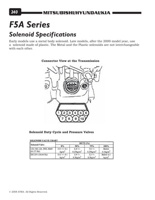 MITSUBISHI/HYUNDAI/KIA
© 2008 ATRA. All Rights Reserved.
240
Solenoid Specifications
Early models use a metal body solenoid. Late models, after the 2000 model year, use
a solenoid made of plastic. The Metal and the Plastic solenoids are not interchangeable
with each other.
Connector View at the Transmission
Solenoid Duty Cycle and Pressure Valves
F5A Series
 