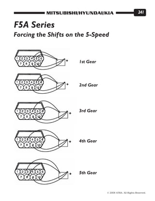 © 2008 ATRA. All Rights Reserved.
MITSUBISHI/HYUNDAI/KIA 241
Forcing the Shifts on the 5-Speed
1st Gear
5th Gear
4th Gear
3rd Gear
2nd Gear
F5A Series
 