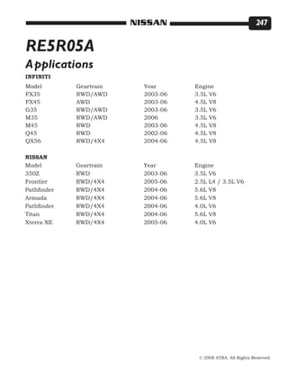 © 2008 ATRA. All Rights Reserved.
NISSAN 247
RE5R05A
INFINITI	
Model			 Geartrain			 Year			 Engine		
FX35 		 RWD/AWD 		 2003-06 		 3.5L V6
FX45 		 AWD 			 2003-06 		 4.5L V8
G35 		 RWD/AWD 		 2003-06 		 3.5L V6
M35 		 RWD/AWD 		 2006 		 3.5L V6
M45 		 RWD 			 2003-06 		 4.5L V8
Q45 		 RWD 			 2002-06 		 4.5L V8
QX56 		 RWD/4X4 		 2004-06 		 4.5L V8
NISSAN	
Model			 Geartrain			 Year			 Engine
350Z 		 RWD 			 2003-06 		 3.5L V6
Frontier 		 RWD/4X4 		 2005-06 		 2.5L L4 / 3.5L V6
Pathfinder 		 RWD/4X4 		 2004-06 		 5.6L V8
Armada 		 RWD/4X4 		 2004-06		 5.6L V8
Pathfinder 		 RWD/4X4 		 2004-06 		 4.0L V6
Titan 		 RWD/4X4 		 2004-06 		 5.6L V8
Xterra XE 		 RWD/4X4 		 2005-06 		 4.0L V6
Applications
 