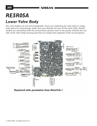 © 2008 ATRA. All Rights Reserved.
NISSAN260
RE5R05A
Lower Valve Body
The valve bodies are not interchangeable. If you are replacing the valve body or using
some parts for interchange, make sure you identify the year of the valve body. Earlier
models are assembled with the accumulator pistons next to the pucks towards the out-
side of the valve body housing and have an empty bore opposite of the accumulators.
 