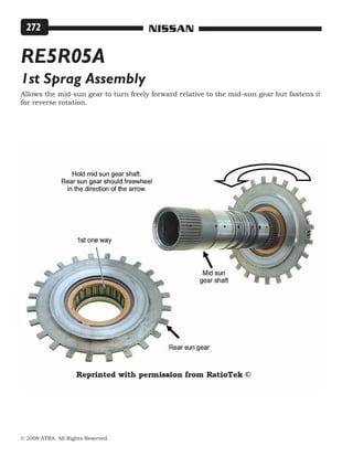 © 2008 ATRA. All Rights Reserved.
NISSAN272
1st Sprag Assembly
RE5R05A
Allows the mid-sun gear to turn freely forward relative to the mid-sun gear but fastens it
for reverse rotation.
 