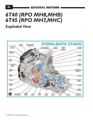 © 2008 ATRA. All Rights Reserved.
GENERAL MOTORS36
6T40 (RPO MH8,MHB)
6T45 (RPO MH7,MHC)
Exploded View
 
