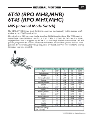© 2008 ATRA. All Rights Reserved.
GENERAL MOTORS 39
6T40 (RPO MH8,MHB)
6T45 (RPO MH7,MHC)
The 6T40/6T45 Internal Mode Switch is connected mechanically to the manual shaft
similar to the 4T65E application.
Electrically the IMS operates similar to other GM IMS applications. The TCM sends a
bias voltage to the IMS on 4 circuits, A, B, C, P. Pin N is used for Park/Neutral start-
ing operations and is supplied by the ECM. As the range selector is moved the IMS will
ground/unground the circuits or circuit required to indicate the specific manual valve
position. By monitoring the voltage sequence produced, the TCM will be able to identify
the range that was selected.
IMS (Internal Mode Switch)
 