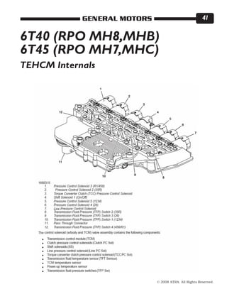 © 2008 ATRA. All Rights Reserved.
GENERAL MOTORS 41
6T40 (RPO MH8,MHB)
6T45 (RPO MH7,MHC)
TEHCM Internals
 
