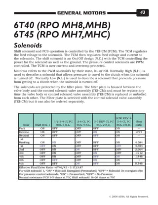 © 2008 ATRA. All Rights Reserved.
GENERAL MOTORS 43
6T40 (RPO MH8,MHB)
6T45 (RPO MH7,MHC)
Shift solenoid and PCS operation is controlled by the TEHCM (TCM). The TCM regulates
the feed voltage to the solenoids. The TCM then regulates feed voltage and current to
the solenoids. The shift solenoid is an On/Off design (N.C.) with the TCM controlling the
power for the solenoid as well as the ground. The pressure control solenoids are PWM
controlled. The TCM is over current and overtemp protected.
Motorola refers to the PWM solenoid’s by their state, NL or NH. Normally High (N.H.) is
used to describe a solenoid that allows pressure to travel to the clutch when the solenoid
is turned off. Normally Low (N.L.) is used to describe a solenoid that prevents pressure
from getting to a clutch when the solenoid is turned off.
The solenoids are protected by the filter plate. The filter plate is housed between the
valve body and the control solenoid valve assembly (TEHCM) and must be replace any-
time the valve body or control solenoid valve assembly (TEHCM) is replaced or unbolted
from each other. The Filter plate is serviced with the control solenoid valve assembly
(TEHCM) but it can also be ordered separately.
Solenoids
 