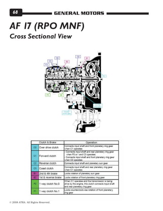 © 2008 ATRA. All Rights Reserved.
GENERAL MOTORS68
AF 17 (RPO MNF)
Cross Sectional View
 