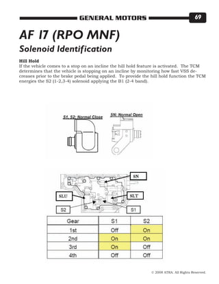 © 2008 ATRA. All Rights Reserved.
GENERAL MOTORS 69
AF 17 (RPO MNF)
Solenoid Identification
Hill Hold
If the vehicle comes to a stop on an incline the hill hold feature is activated. The TCM
determines that the vehicle is stopping on an incline by monitoring how fast VSS de-
creases prior to the brake pedal being applied. To provide the hill hold function the TCM
energies the S2 (1-2,3-4) solenoid applying the B1 (2-4 band).
 