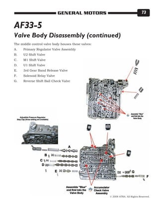 © 2008 ATRA. All Rights Reserved.
GENERAL MOTORS 73
AF33-5
Valve Body Disassembly (continued)
The middle control valve body houses these valves:
A.	 Primary Regulator Valve Assembly
B.	 U2 Shift Valve
C.	 M1 Shift Valve
D.	 U1 Shift Valve
E.	 3rd Gear Band Release Valve
F.	 Solenoid Relay Valve
G.	 Reverse Shift Ball Check Valve
 