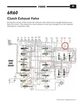 © 2008 ATRA. All Rights Reserved.
FORD 91
6R60
Clutch Exhaust Valve
During the release of the clutch the exhaust valve drains just enough fluid pressure
from the clutch. This allows the clutch piston to have just enough oil in the chamber
allowing for a smoother shift.
 