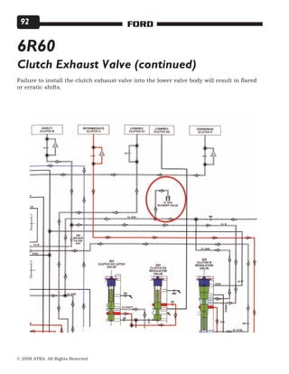 © 2008 ATRA. All Rights Reserved.
FORD92
6R60
Clutch Exhaust Valve (continued)
Failure to install the clutch exhaust valve into the lower valve body will result in flared
or erratic shifts.
 