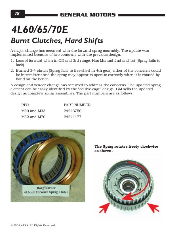 Sprag Rotation Chart