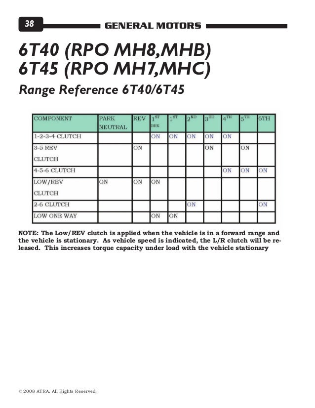 2008 atra seminar manual