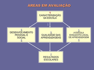 2008_diapositivos da auto-avaliação de escola