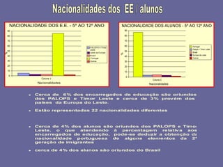 2008_diapositivos da auto-avaliação de escola