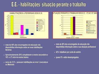 2008_diapositivos da auto-avaliação de escola