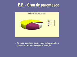 2008_diapositivos da auto-avaliação de escola