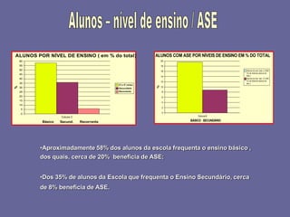 2008_diapositivos da auto-avaliação de escola