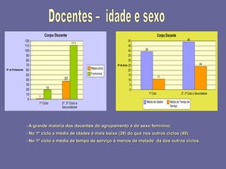 2008_diapositivos da auto-avaliação de escola