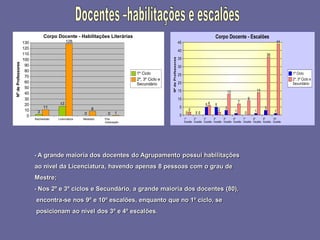 2008_diapositivos da auto-avaliação de escola