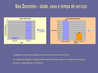 2008_diapositivos da auto-avaliação de escola