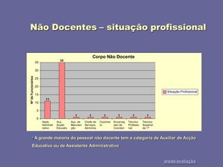 2008_diapositivos da auto-avaliação de escola