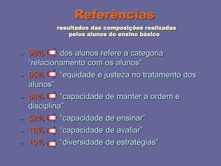2008_diapositivos da auto-avaliação de escola