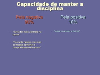 2008_diapositivos da auto-avaliação de escola