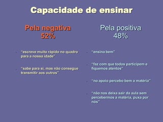 2008_diapositivos da auto-avaliação de escola