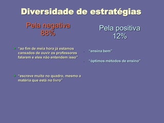 2008_diapositivos da auto-avaliação de escola