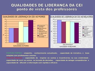 2008_diapositivos da auto-avaliação de escola