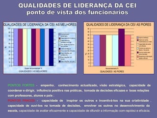 2008_diapositivos da auto-avaliação de escola