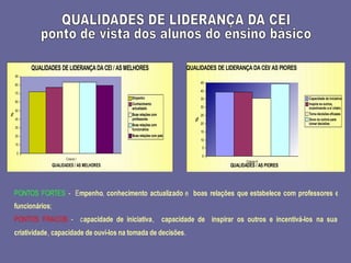 2008_diapositivos da auto-avaliação de escola