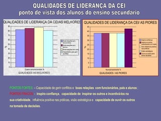 2008_diapositivos da auto-avaliação de escola