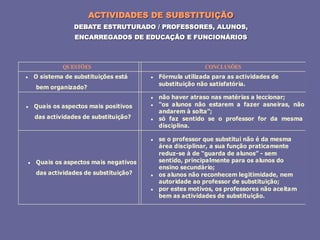 2008_diapositivos da auto-avaliação de escola