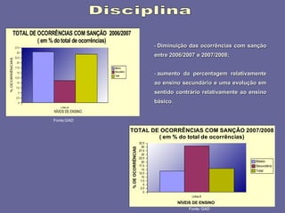 2008_diapositivos da auto-avaliação de escola