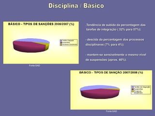 2008_diapositivos da auto-avaliação de escola