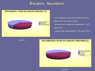 2008_diapositivos da auto-avaliação de escola