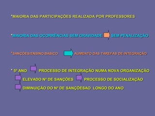 2008_diapositivos da auto-avaliação de escola