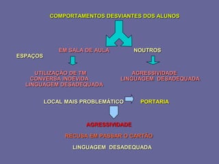 2008_diapositivos da auto-avaliação de escola