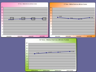 2008_diapositivos da auto-avaliação de escola