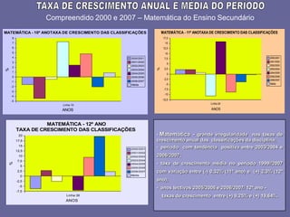 2008_diapositivos da auto-avaliação de escola